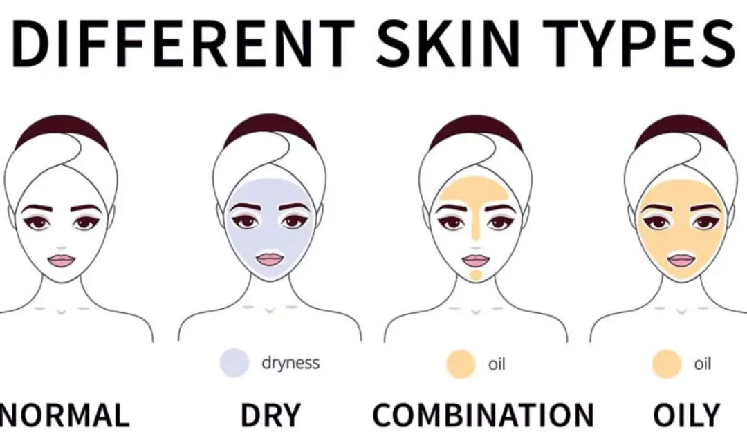 How-to-Identify-Your-Skin-Type