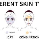 How-to-Identify-Your-Skin-Type